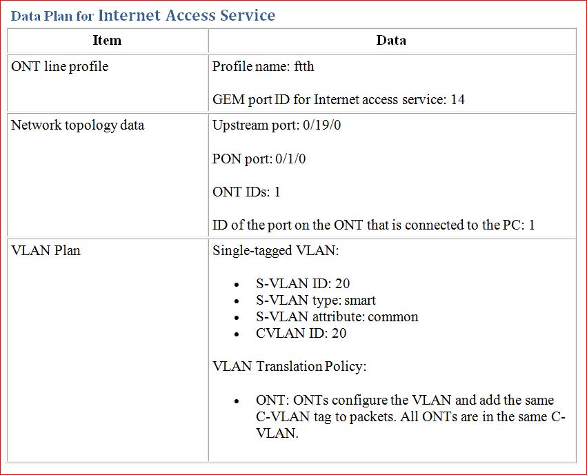 Data Plan for Internet Access Service