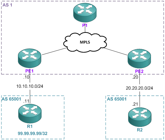 bgp as-override and allowas-in