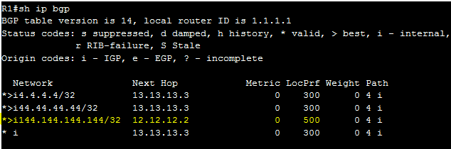 BGP Table LocPrf