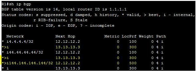 BGP Table LocPrf-3