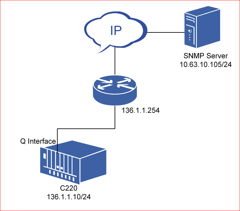 out of band server management crack