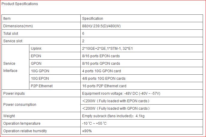 Fiberhome GPON OLT AN5516-04 Specification