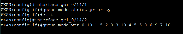 Queue Scheduling Configure ZTE OLT