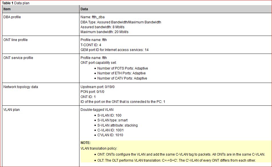 data-plan-for-gpon-ftth-ont-configure-u2000-nms