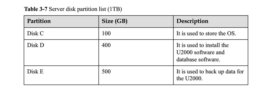 Server HDD Partition